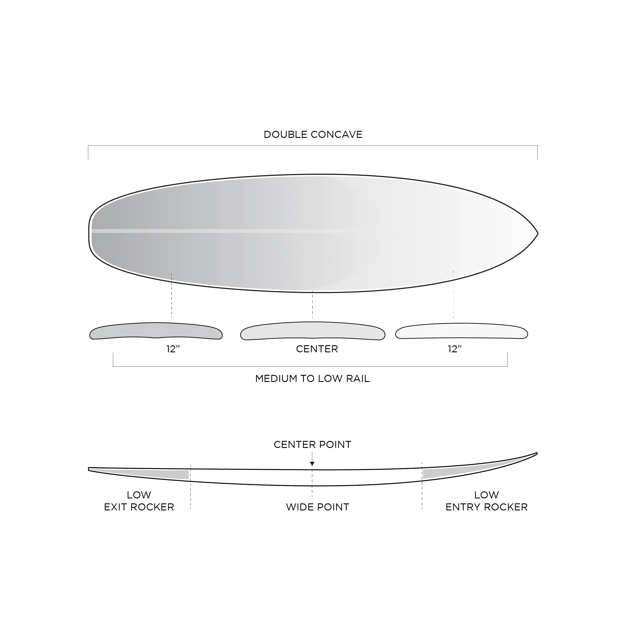Firewire Helium Groove by Rob Machado Board Profile