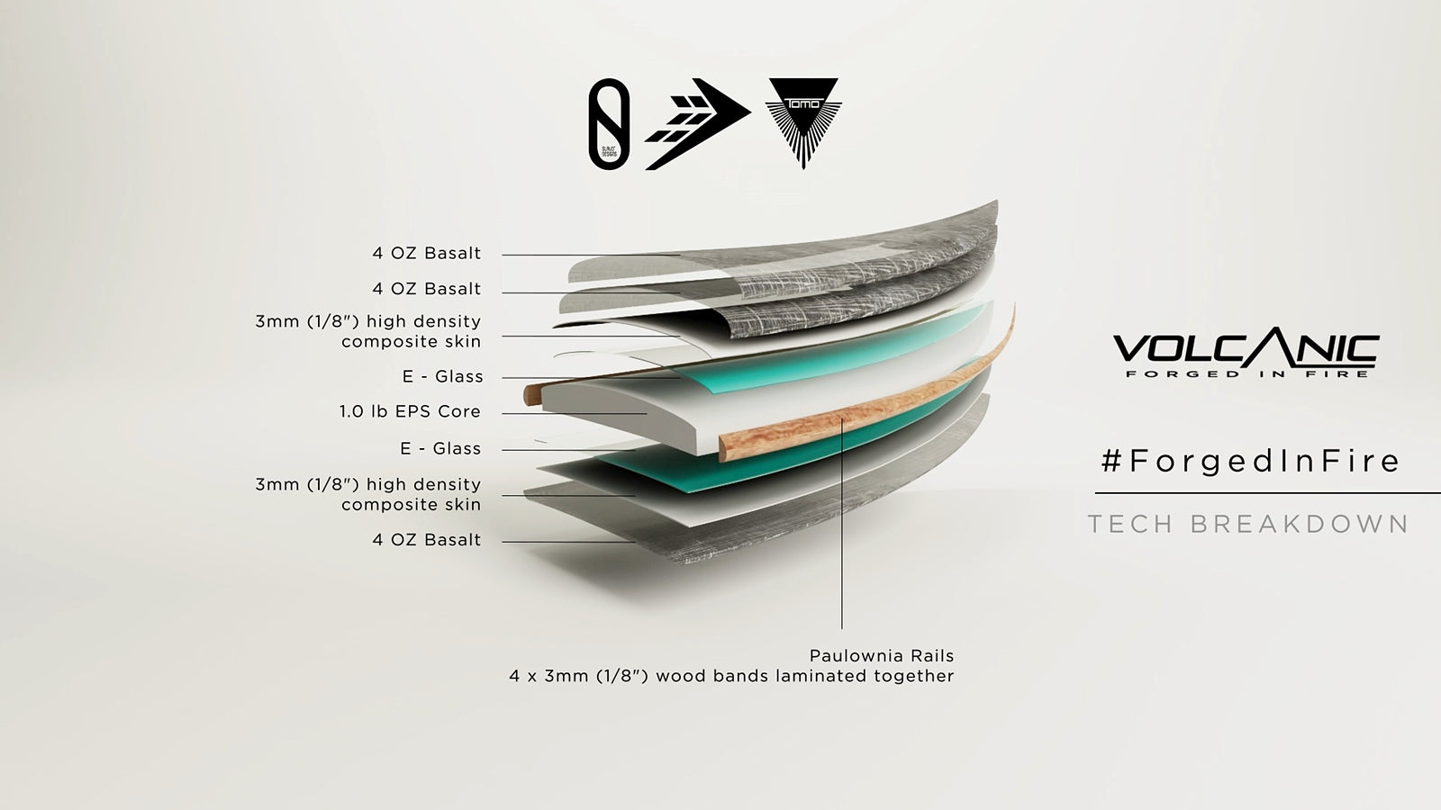 Firewire Surfboards introduces Volcanic Technology