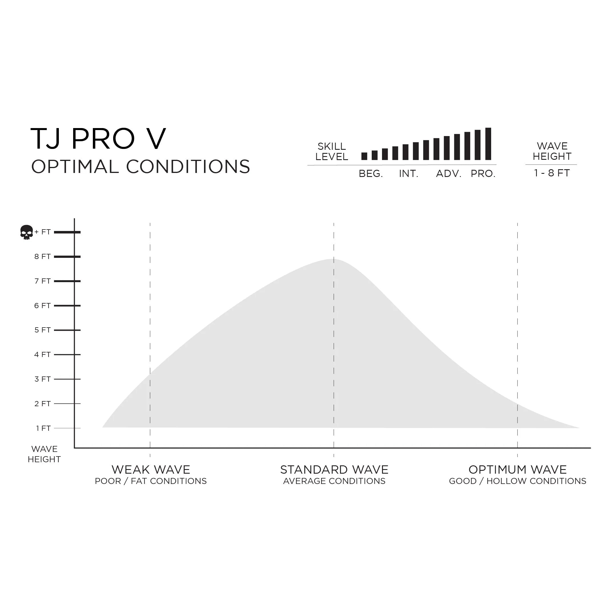 TJ Pro V