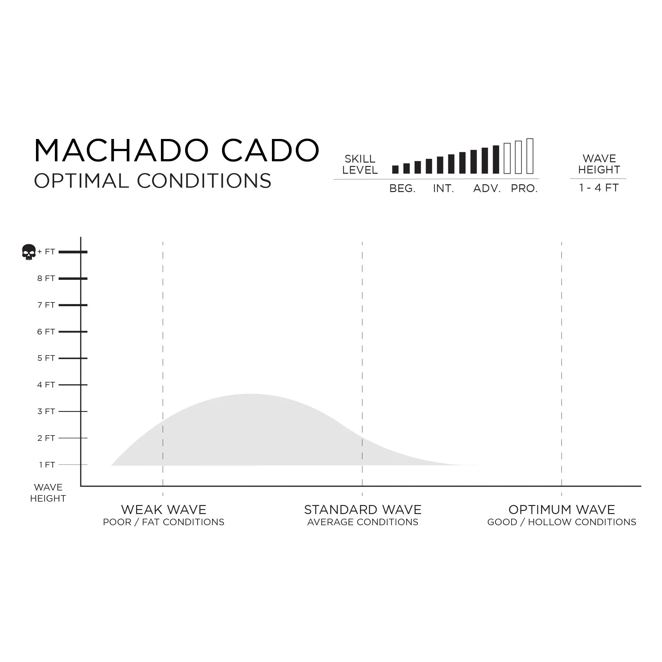 Machadocado