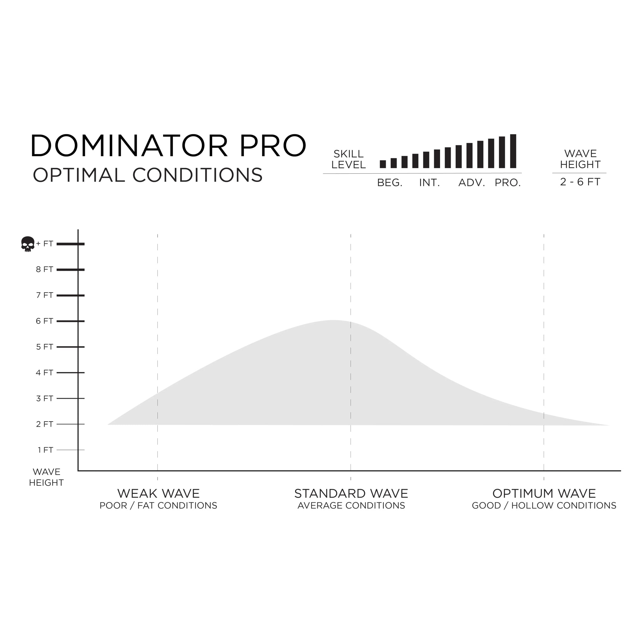 Dominator Pro