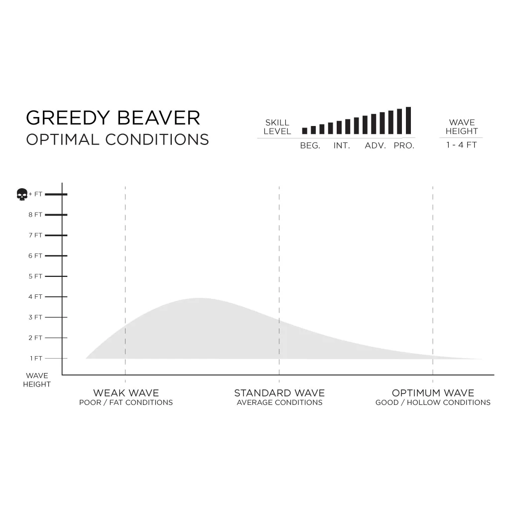 Greedy Beaver