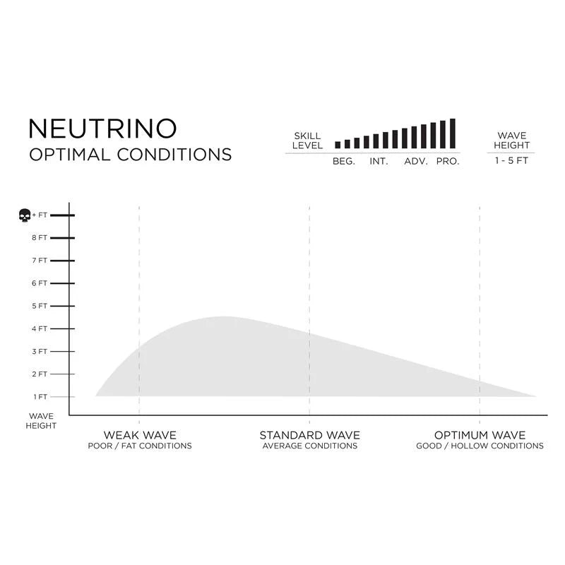 Neutrino