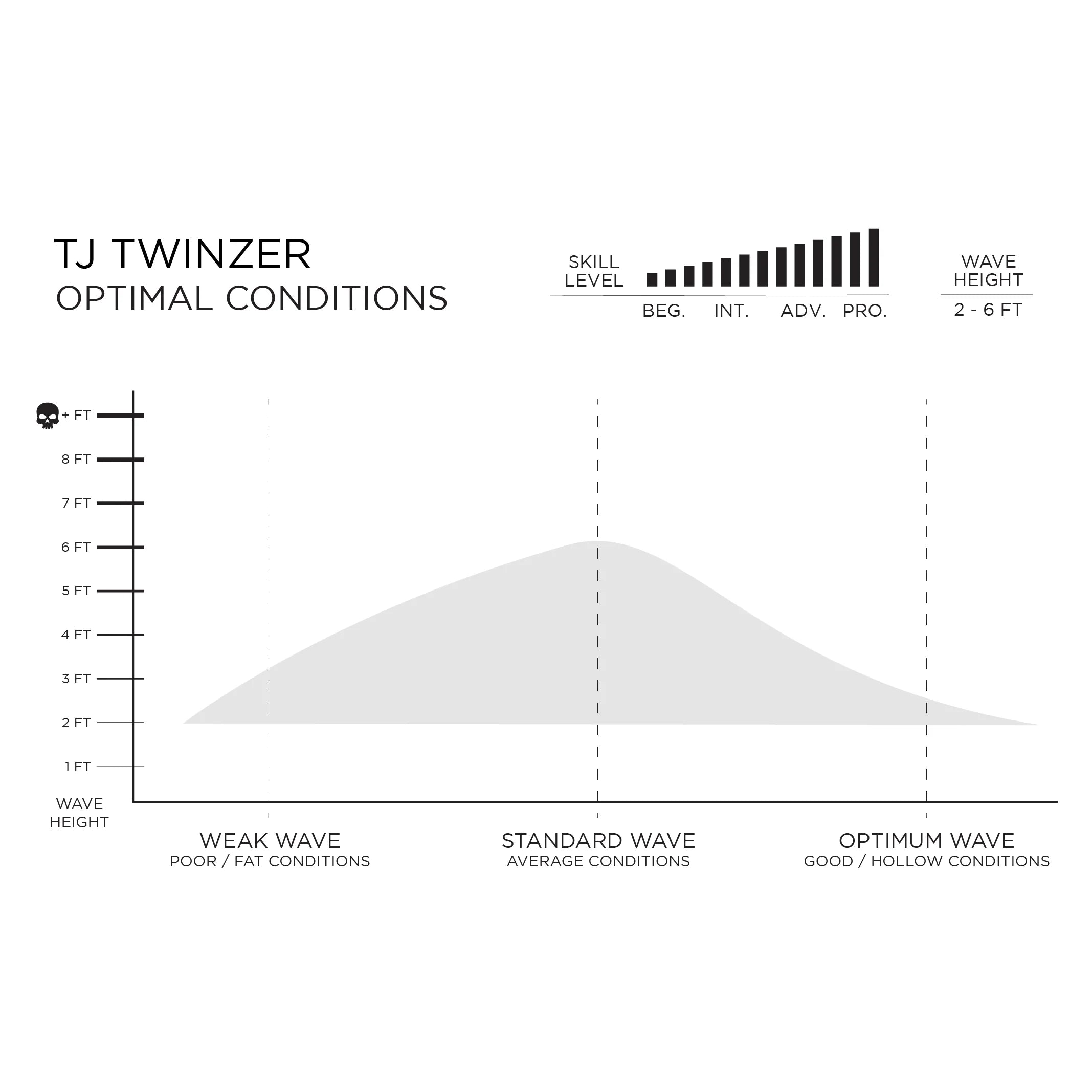 Taylor Jensen Twinzer