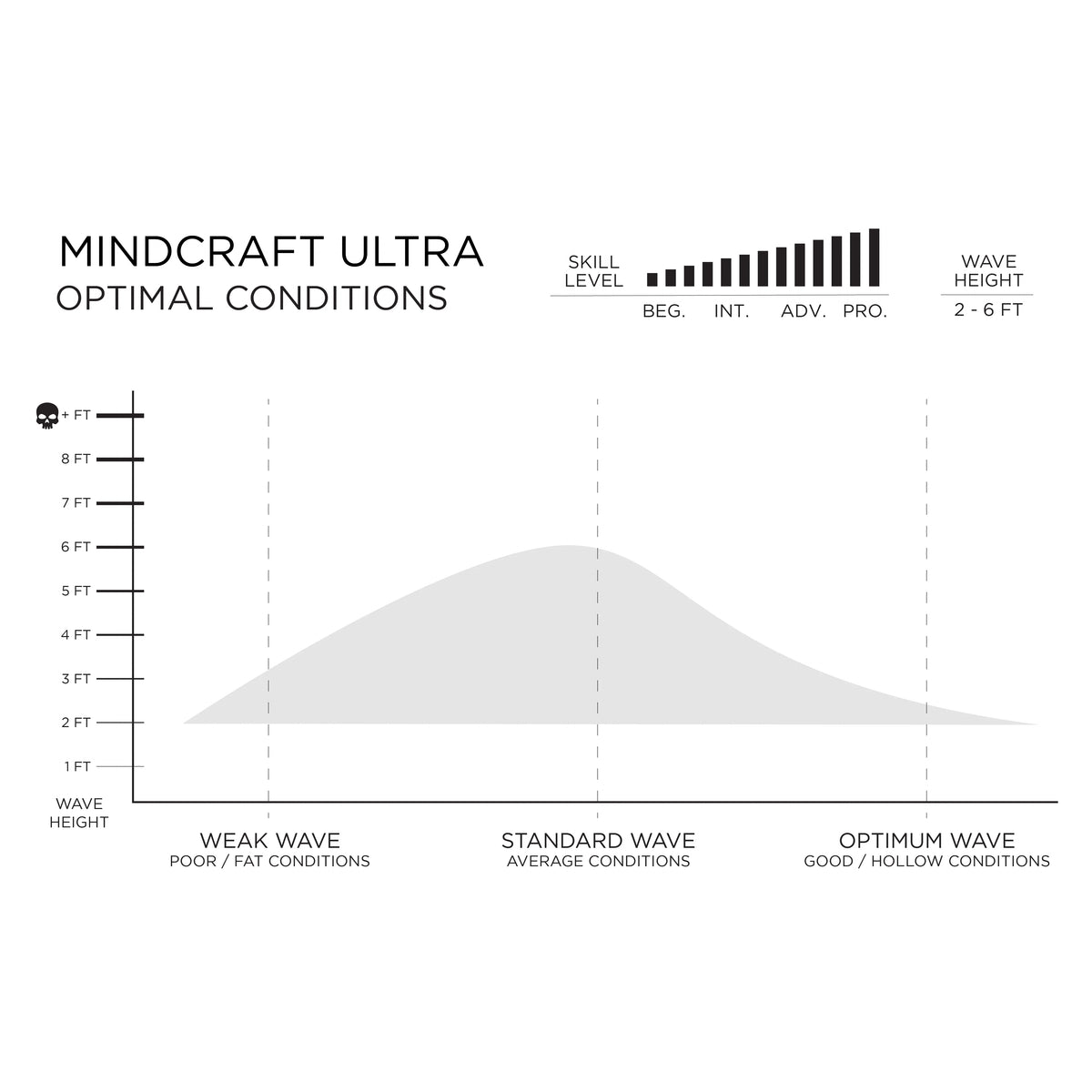 Mindcraft Ultra