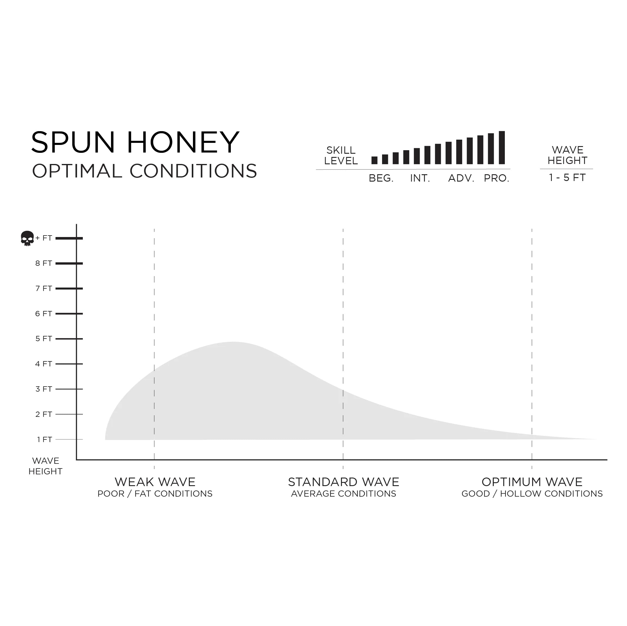 Spun Honey
