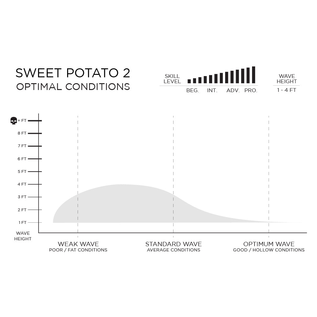 Firewire Sweet Potato by Dan Mann Optimal Conditions